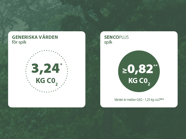 UPPTÄCK SENCOPLUS-SORTIMENTET